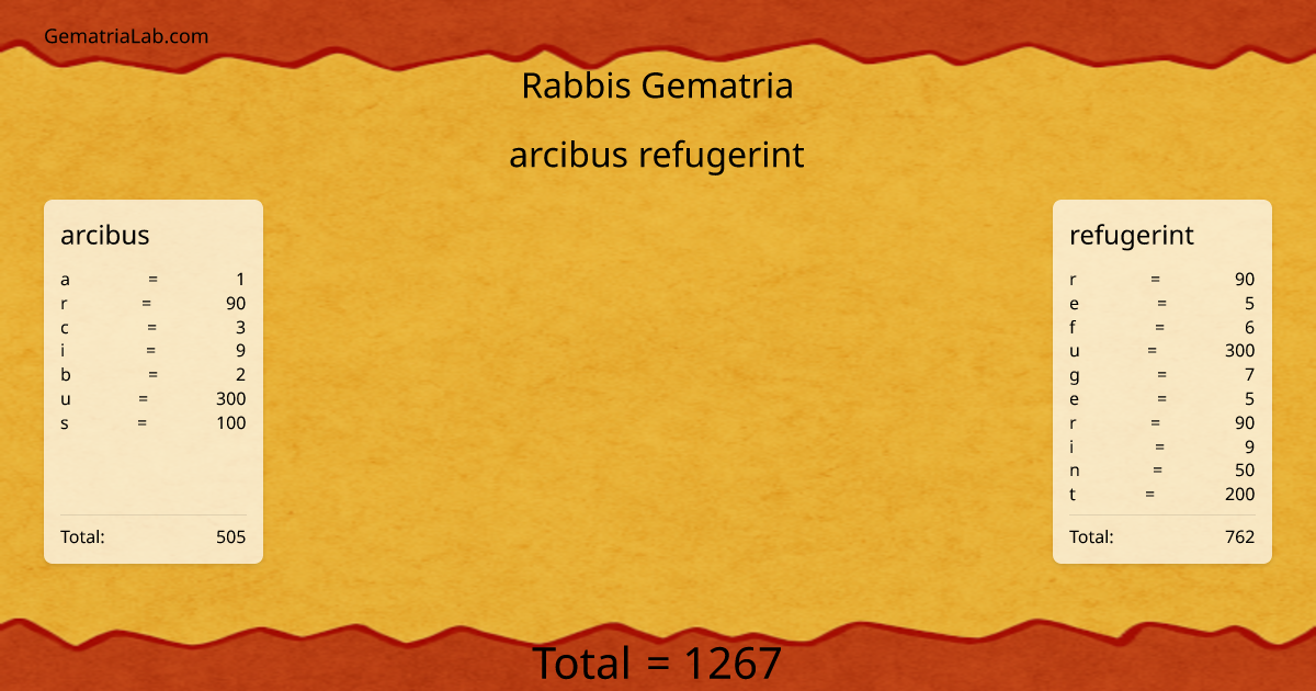 arcibus refugerint in rabbis Gematria